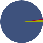 Asset Allocation Rescaled Graph